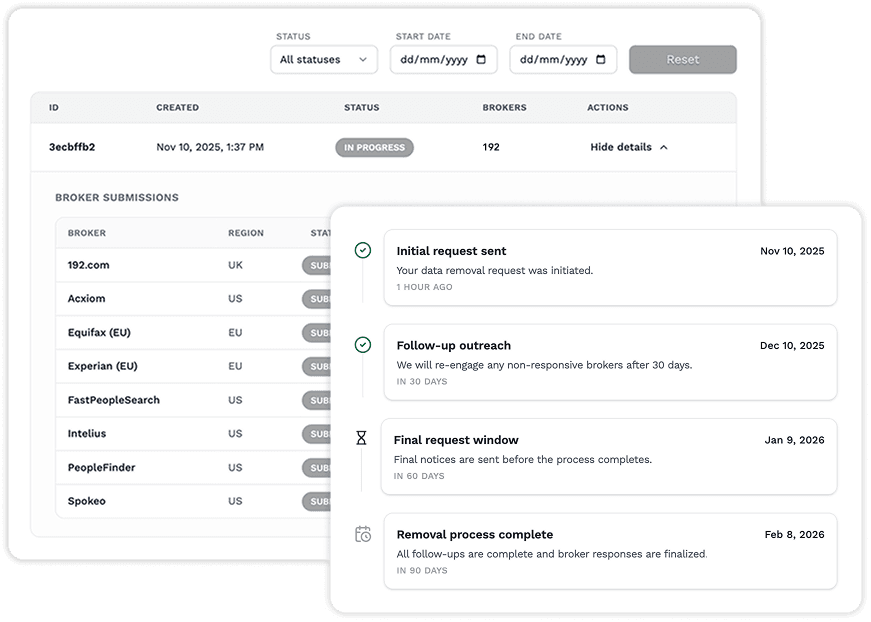 Dashboard Screenshot